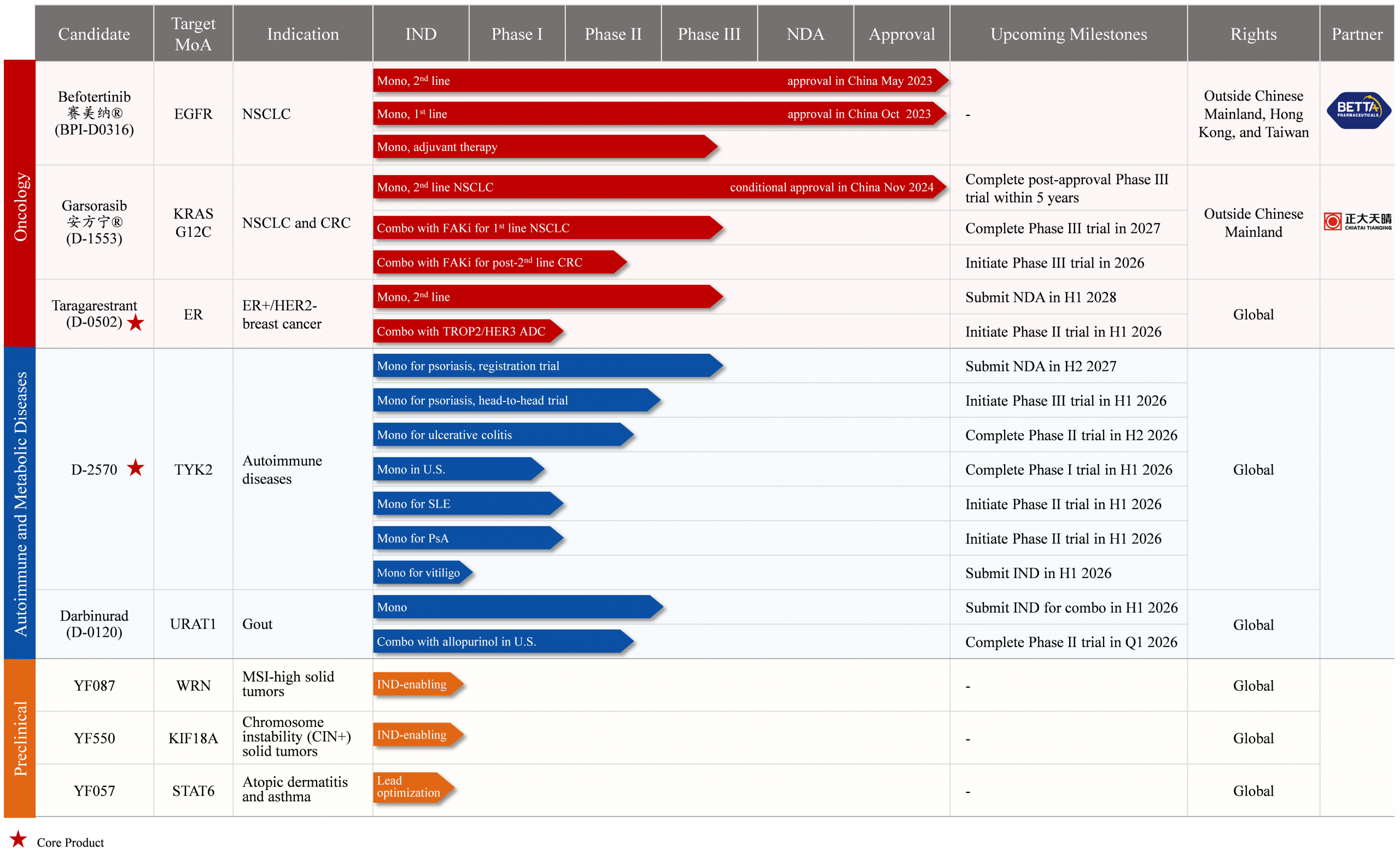蓝月亮料全年资料大全
