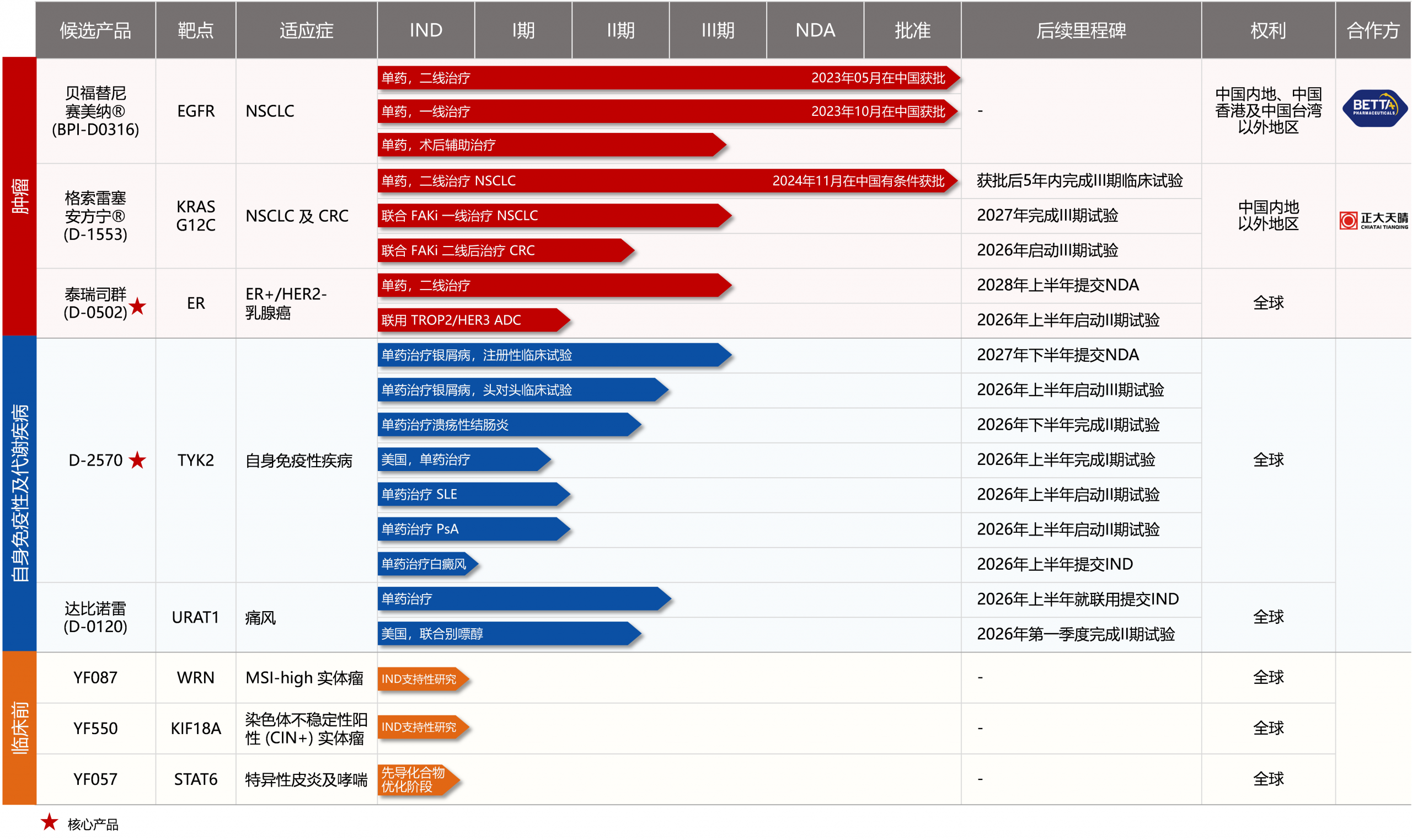 蓝月亮料全年资料大全